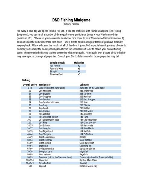 D&D Fishing Minigame .